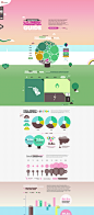 The UK Energy Consumption Guide from Evoenergy