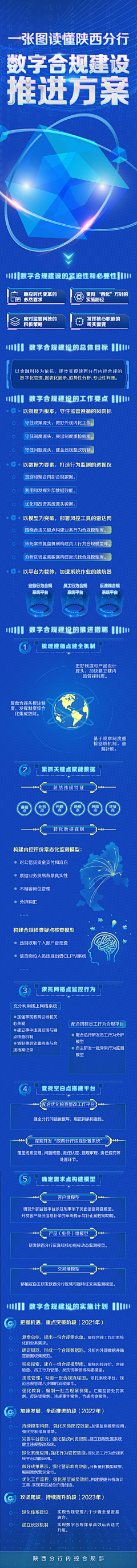 偶扑用尔采集到长图版式