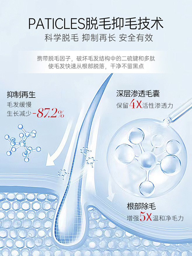 进口私处脱毛膏男女士腋下全身去腋腿毛私密...