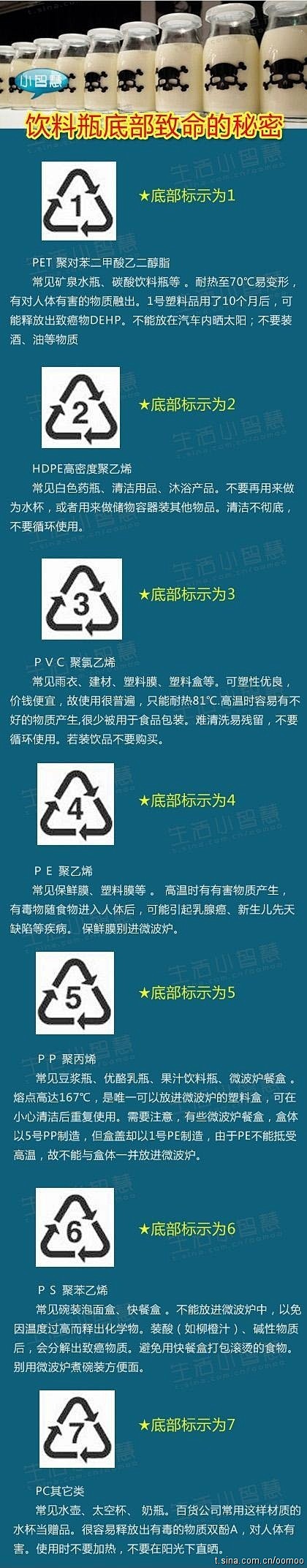 塑料瓶底标志解析