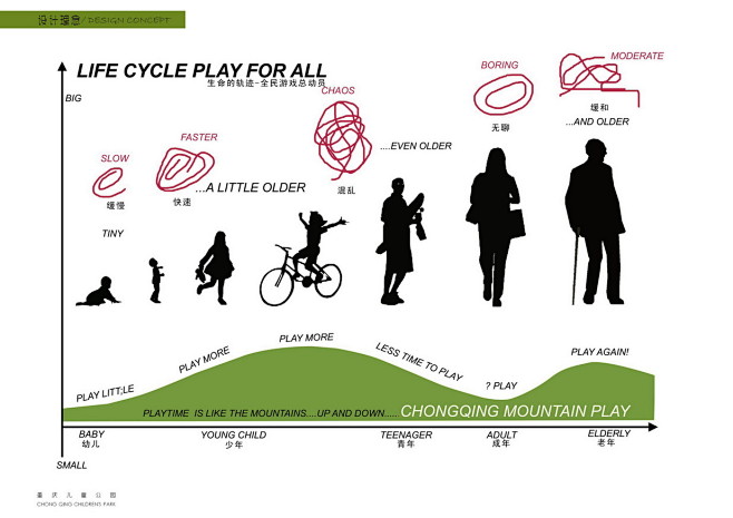 奥雅重庆儿童公园景观设计方案文本-线计网