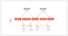 未未查采集到拓扑图可视化