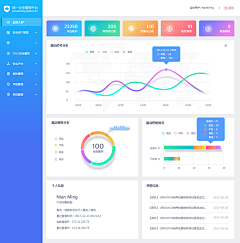 小双鱼S采集到报表页
