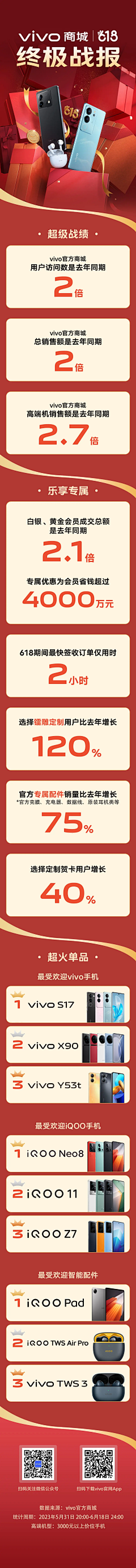 白开水煮鸡蛋面采集到活动