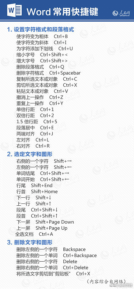 【超实用！9张图搞定word排版】删了页...