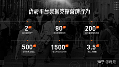 睡不着起不来采集到ppt封面