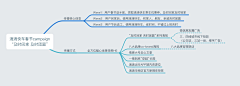 西柚soon采集到营销活动