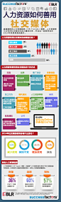人力资源如何善用社交媒体
#人力资源#