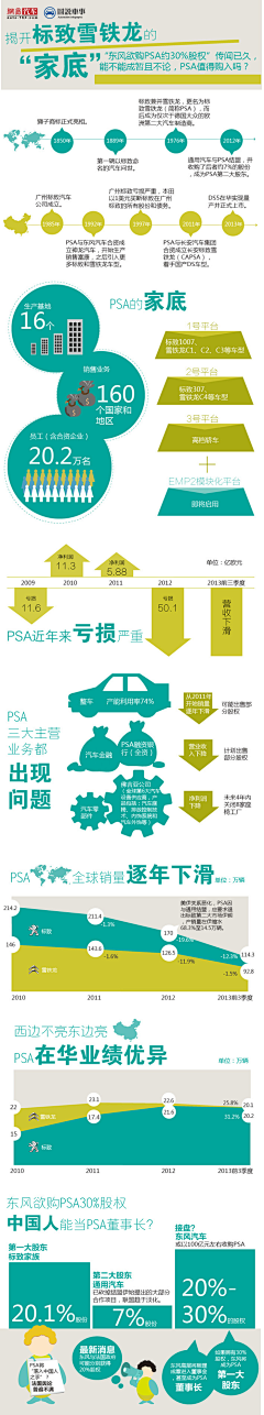 刘子凌采集到信息图