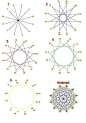 钉子绕线画 几何图形绕线规律图解 : 前面我们已经介绍过钉子绕线画 ，其中我们也介绍过，想做出优美的几何图形绕线的时候是要按照规律来的，本期我们就来谈谈这些规律。这里是小编收集到的一部分绕线规律图，希望对大家有帮助，按照图解中的数字编号来...