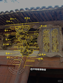 太阳高高挂采集到古建图解