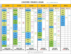 LUNA露娜采集到百景图