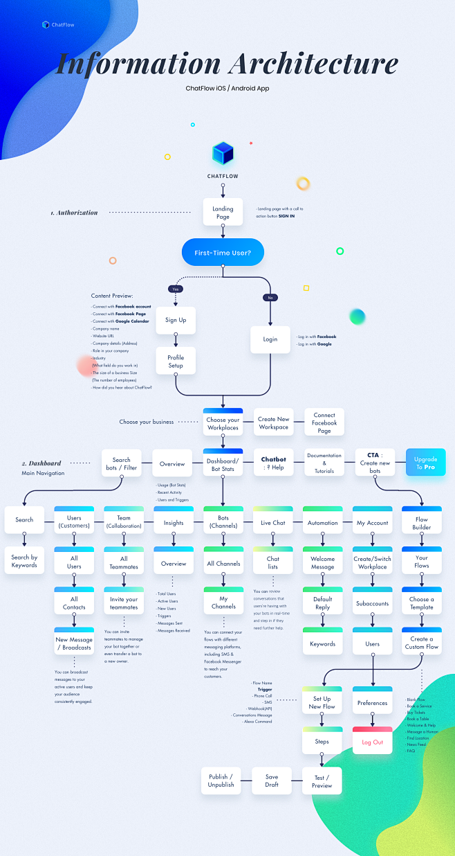 ChatFlow — A visual ...