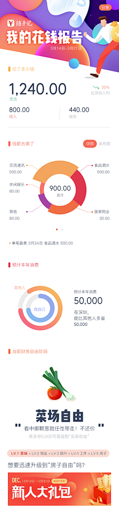 豆馅88采集到APP-界面-数据化