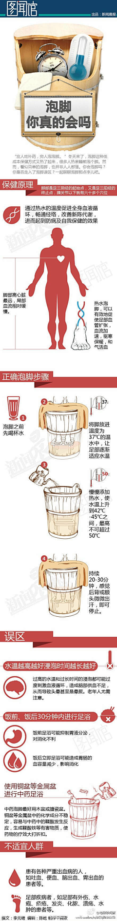 林月梦采集到健康