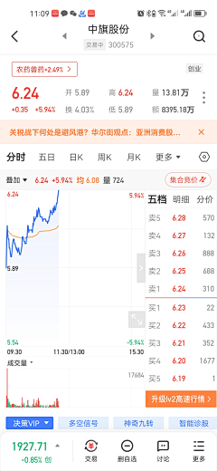 odwa采集到股市