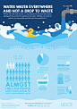 Water Conservation Info graphic : InfoGraphic for Water Conservation.