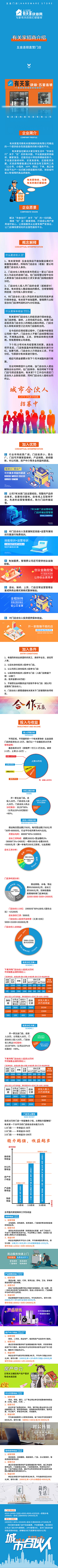 肉食动物i采集到乱七八糟刚入行