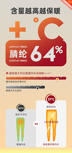 饭饭fff采集到详情