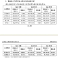 曲美家具IPO预披露：财务状况和家族控股遭市场质疑