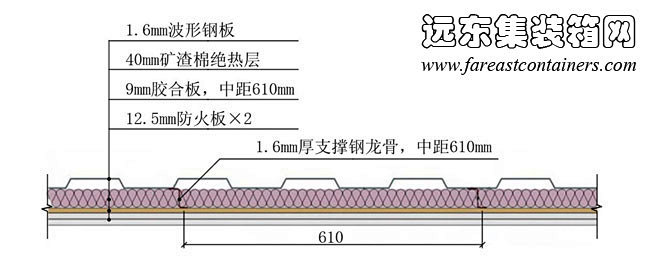 改造后的箱体外墙截面,集装箱房屋,集装箱...