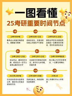 教育考研时间轴事件流时间节点科普小红书配图aigc