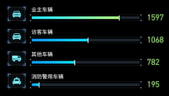 G)•﹏•采集到可视化—图表