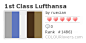 1st Class Lufthansa