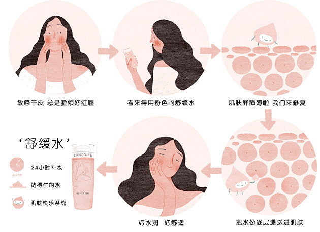 豆瓣宅生活的小站