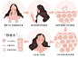 豆瓣宅生活的小站