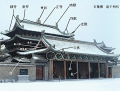 馨语cc采集到建筑（古风）