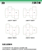 包装刀版图知识详细解读一篇全搞定✅