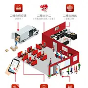 采集图片