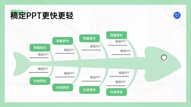 递进关系8项 PPT图文页