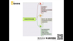 0qtpxeRV采集到陈列理论