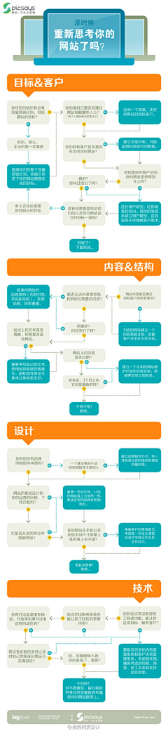 Kaye_嘉采集到设计知识