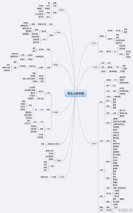 舌尖上的中国（前五集）