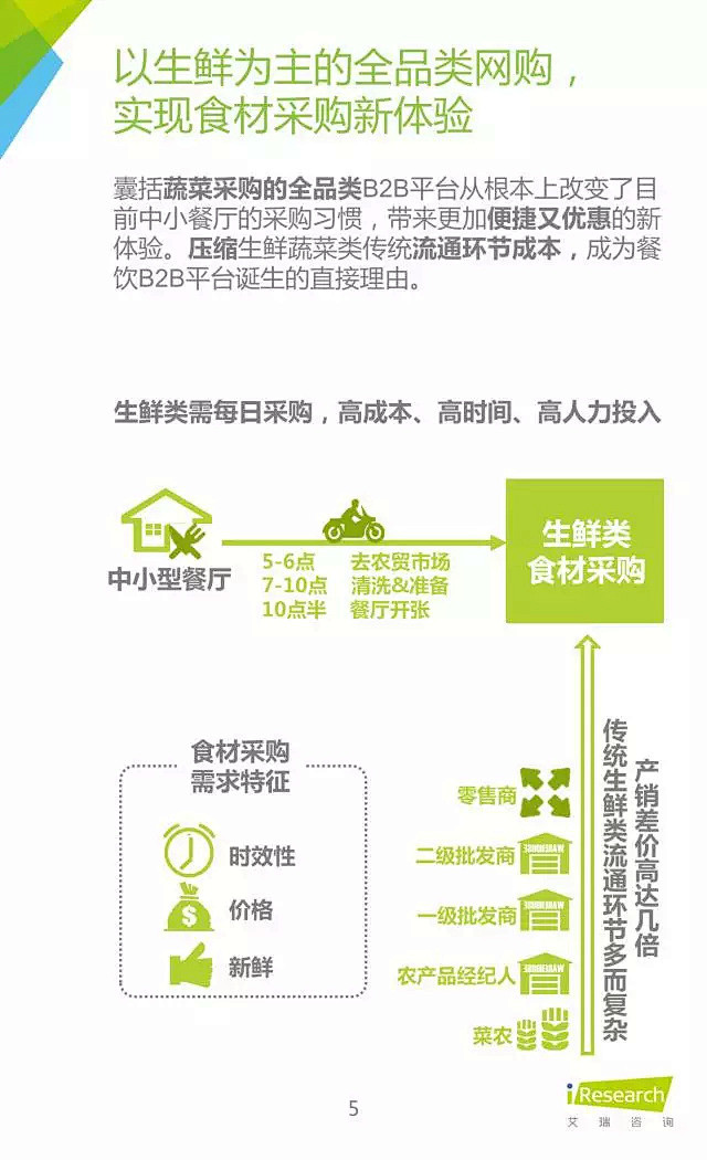 2015年中国食材B2B行业产业链图谱