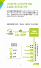 2015年中国食材B2B行业产业链图谱