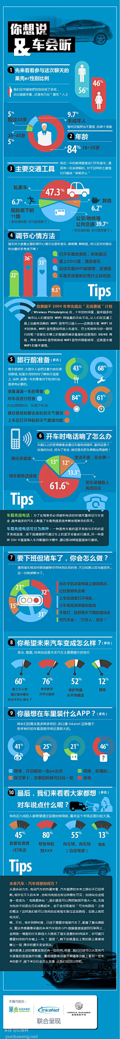 甘大爺采集到信息图