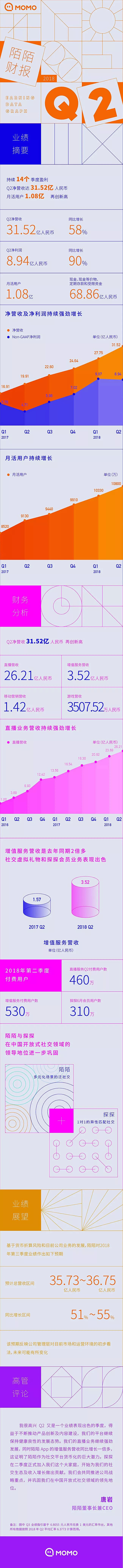 阿里巴巴Q1财报公布；5G将覆盖第一批城...