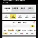 UI设计｜Tab界面设计灵感分享 - 小红书