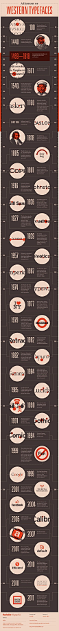 A History of Western Typefaces, infographic design by Nickolas Sigler. <a href="http://nicksigler.com/" rel="nofollow" target="_blank">nicksigler.com/</a>