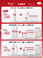 【刘诗诗同款】第二代薇诺娜特护霜 敏感肌面霜舒敏保湿补水修护-tmall.com天猫