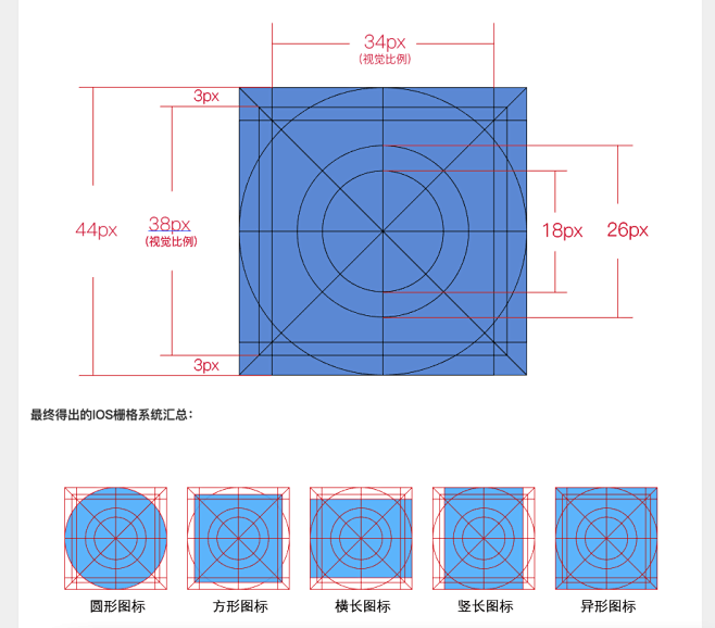 图标栅格