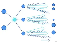 生物基因   - 源文件下载【酷图网】生物基因,生物基因素材,基因,医疗生物,医疗素材,化学素材,物理素材,化学,物理,生物,理科,基因素材,细胞,生物科技,双螺旋结构,基因检测,基因海报,生物基因海报,遗传基因,DNA,基因链,医疗海报,医院素材,科研,生物研究,基因图,免扣,基因免扣图,基因免扣素材,