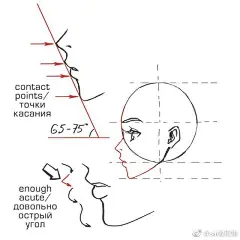 美女侧颜的绘法教程~来自插画师rm_manga（@CG插画大触） ​ ​​​​