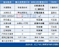 LCD 和 OLED 之后，Mini LED 将被用在新一代苹果设备上