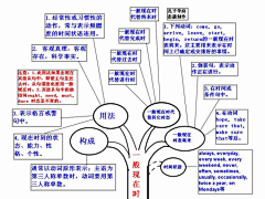 isolateetalosi采集到语法