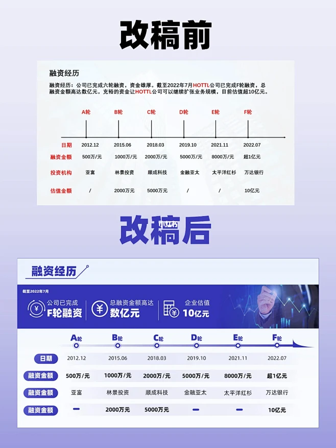 PPT改稿｜证券行业专题研究报告PPT美...